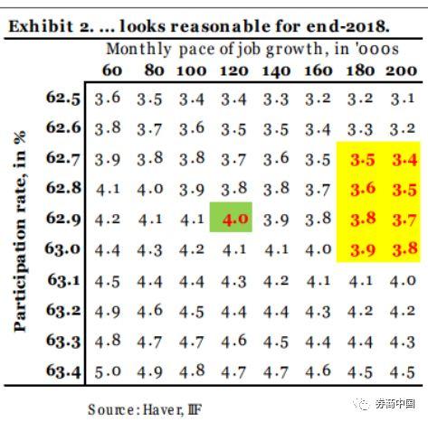 全球资金去哪儿?美国税改吸引海外现金回流,美债利率破3%,港元利率跳水,港币贬值压力卷土重来